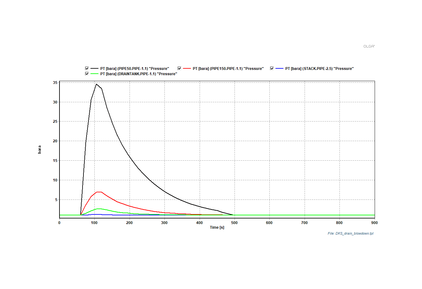 Compressor Station Drain System Analysis
