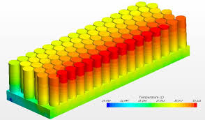 EV Battery Module Thermal-Structural Analysis