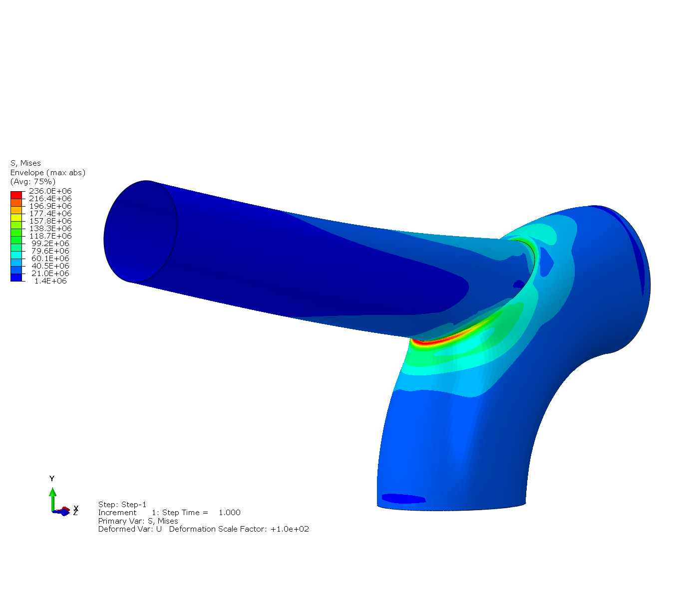 FEA Optimization of Pipe Trunnions