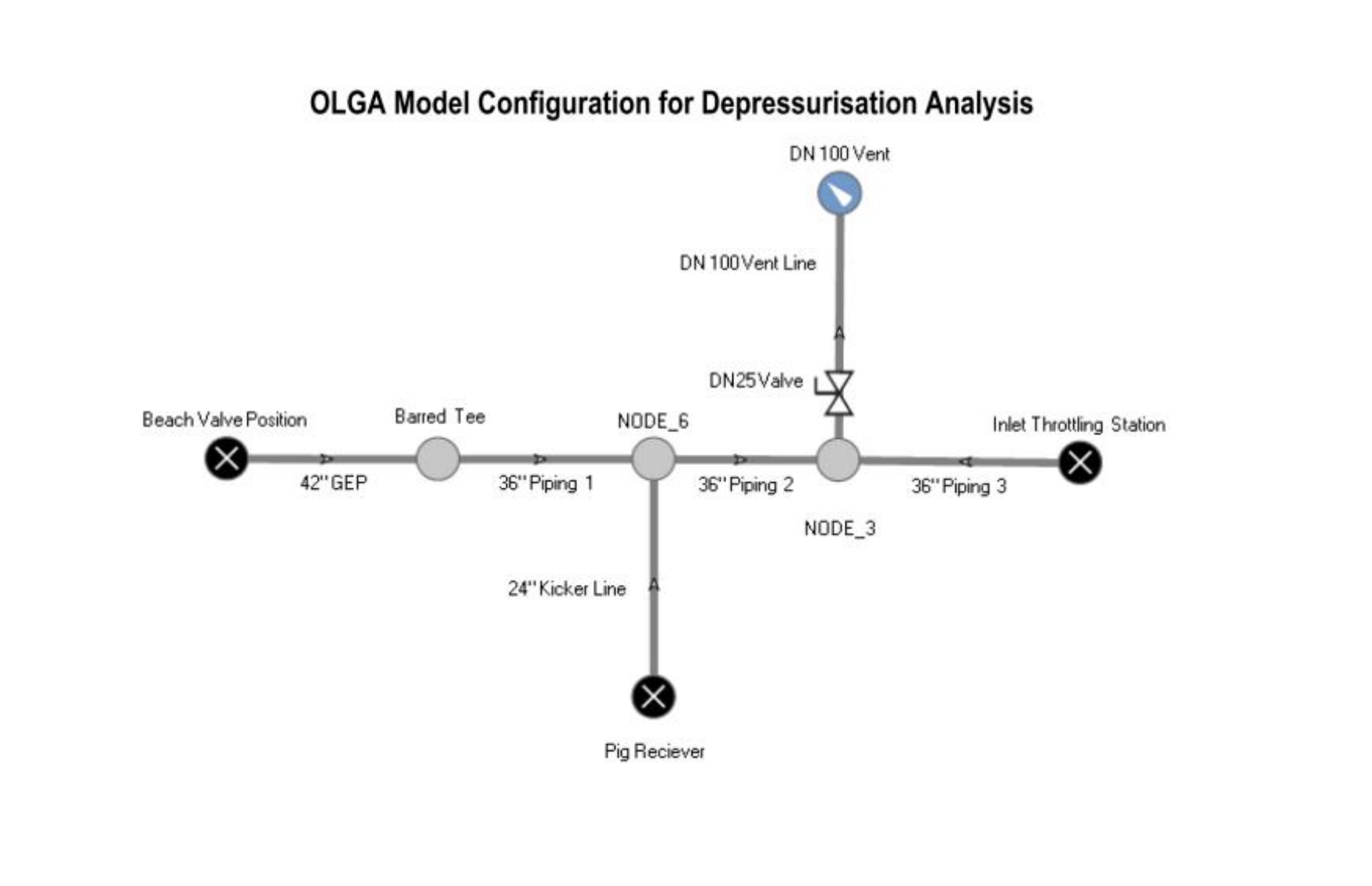 Offshore Pipeline Depressurization Analysis