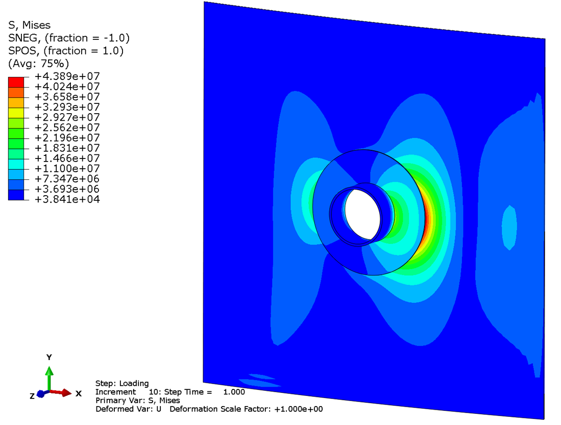 FEA Verification of New Nozzle Loads