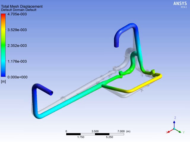 FIV/AIV Analysis of Process Piping